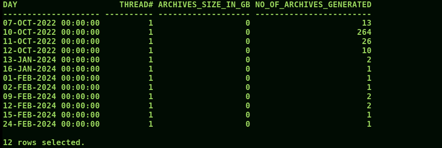 How to Check Archive Generation Rate in Oracle: