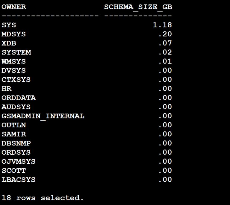 Determine Oracle Database Schema Size: Easy Guide