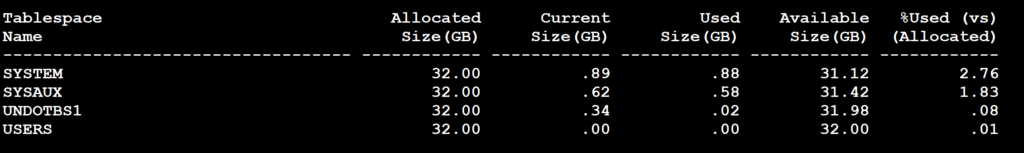 How to check tablespace utilization in Oracle: Easy Guide